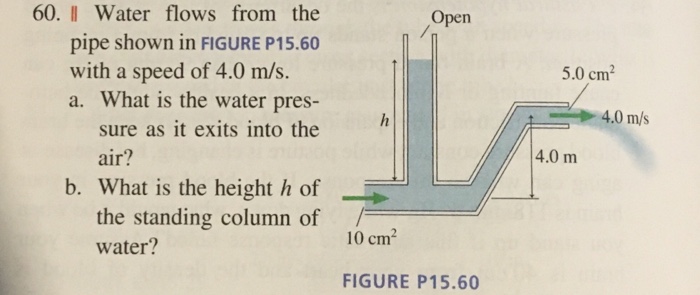 Solved 60. Il Water flows from the pipe shown in FIGURE | Chegg.com