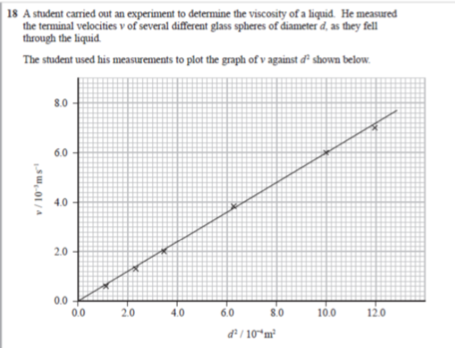 Solved 18 A student carried out an experiment to determine | Chegg.com