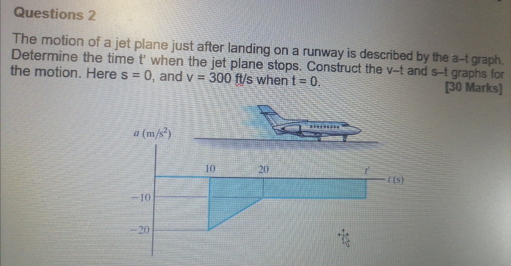 Solved The motion of a jet plane just after landing on a | Chegg.com