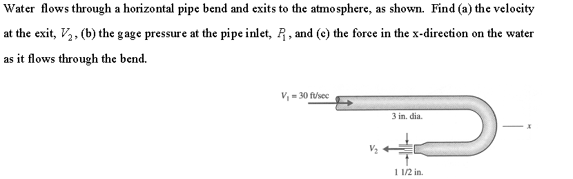 Solved Water flows through a horizontal pipe bend and exits | Chegg.com