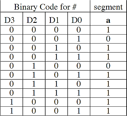 Solved Logic gates may be used to translate binary numbers | Chegg.com