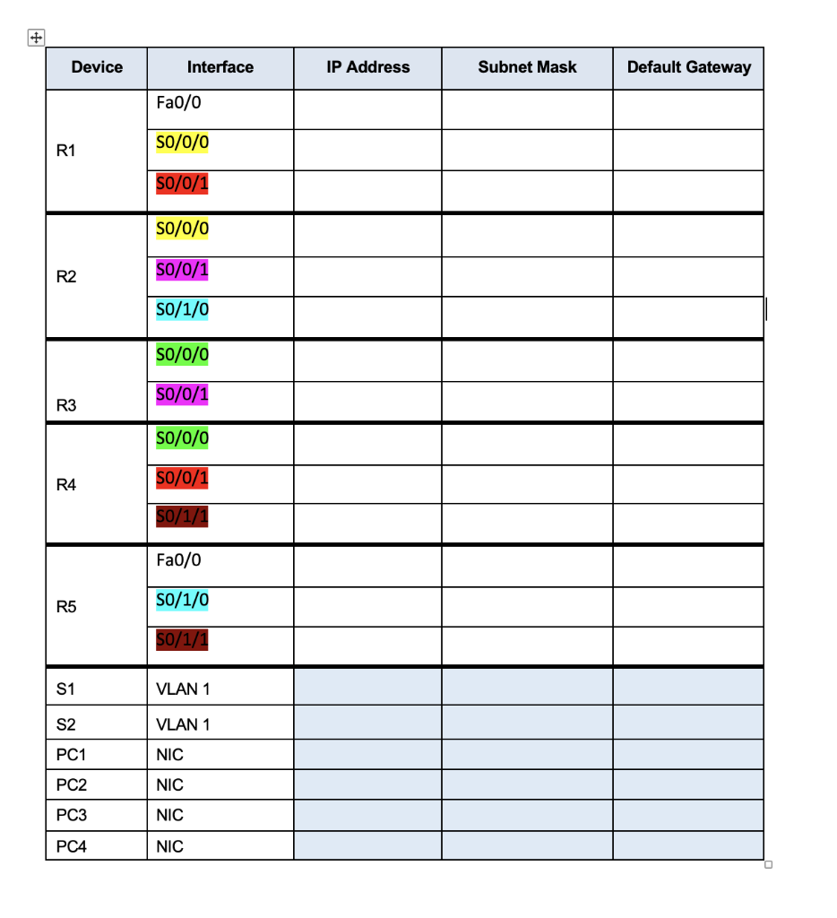 Solved Create The Following Topology Using Packet Tracer | Chegg.com