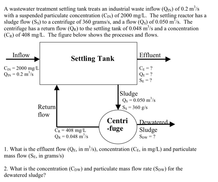 Solved A wastewater treatment settling tank treats an