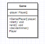 Solved Player -name: String -score: int -rank: String | Chegg.com