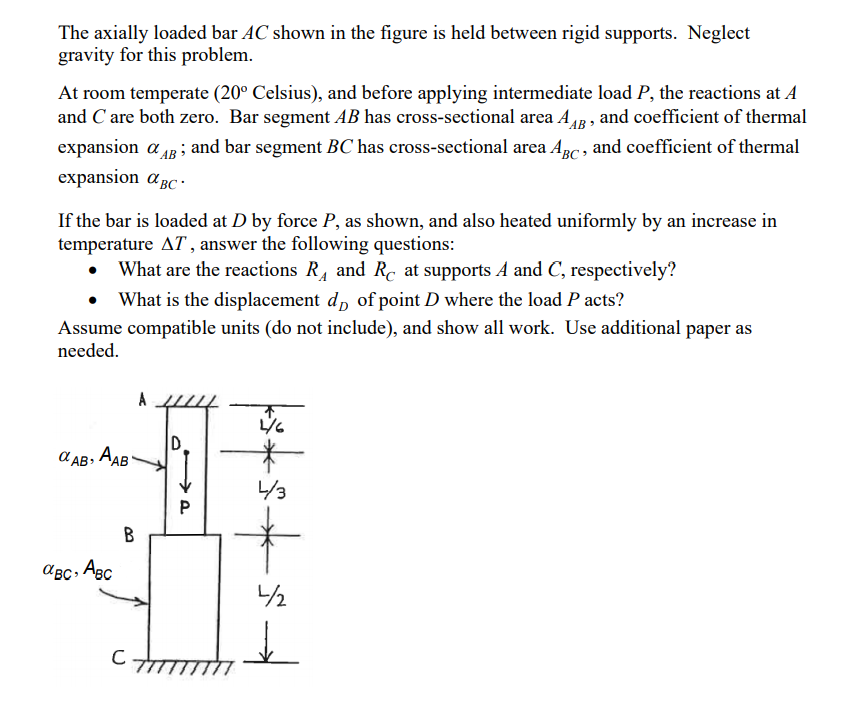Solved The axially loaded bar AC shown in the figure is held | Chegg.com