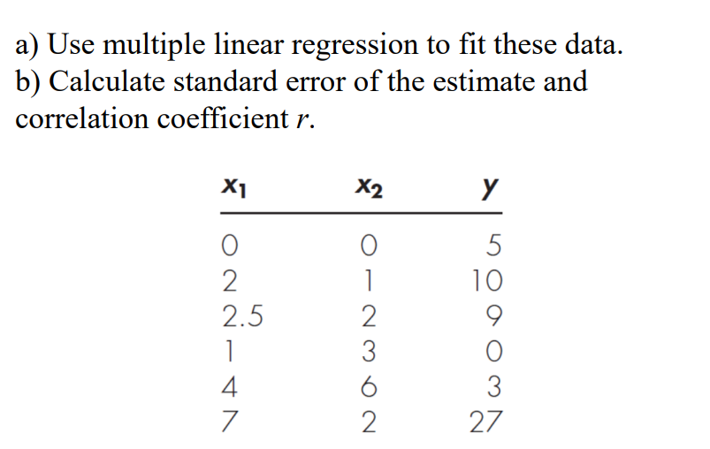 Solved a) ﻿Use multiple linear regression to fit these | Chegg.com