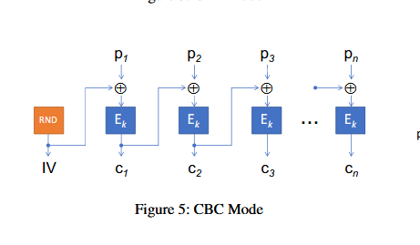 Ecb Modular Block With the ECB block mode, shown in Figure 4, if there | Chegg.com