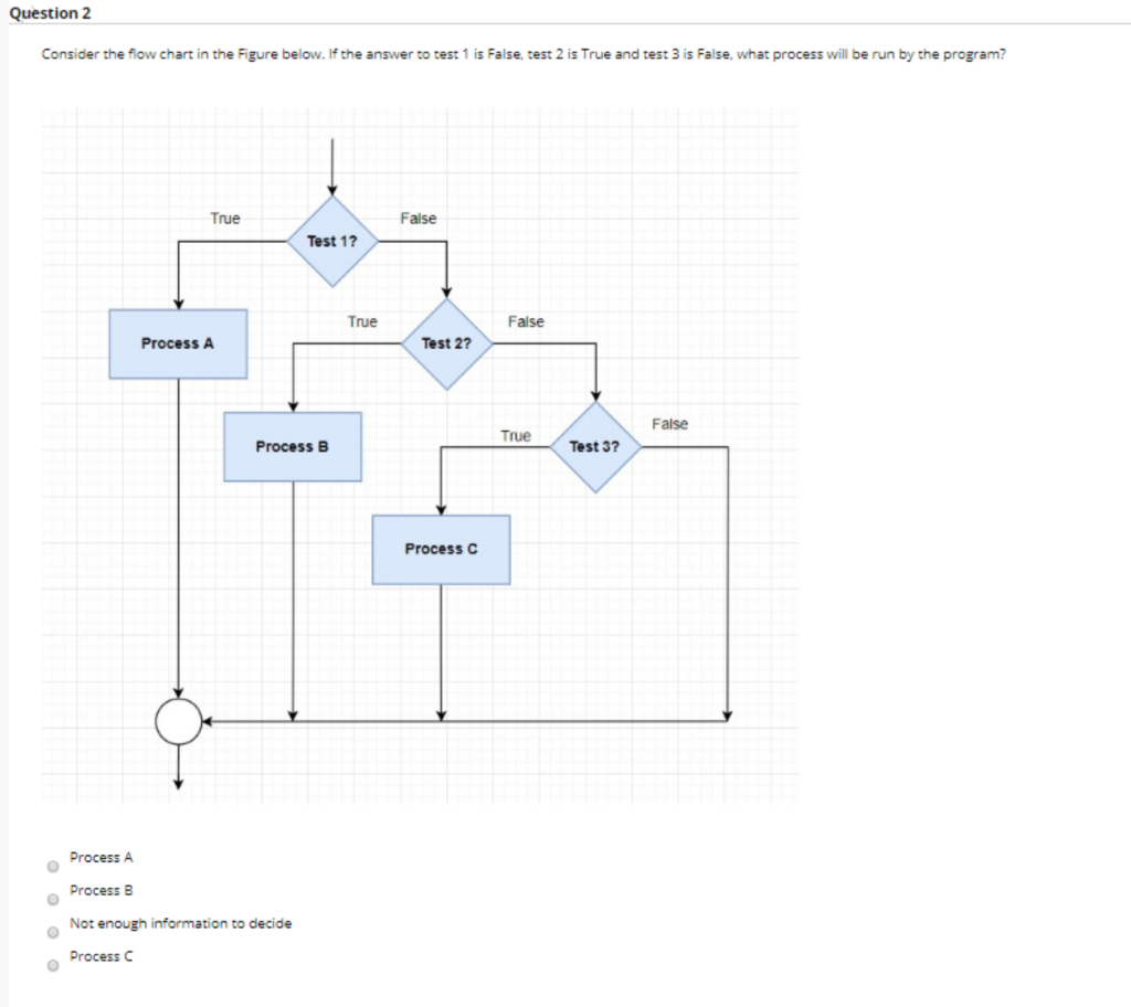 Solved Question 1 A flowchart is a graphical representation | Chegg.com