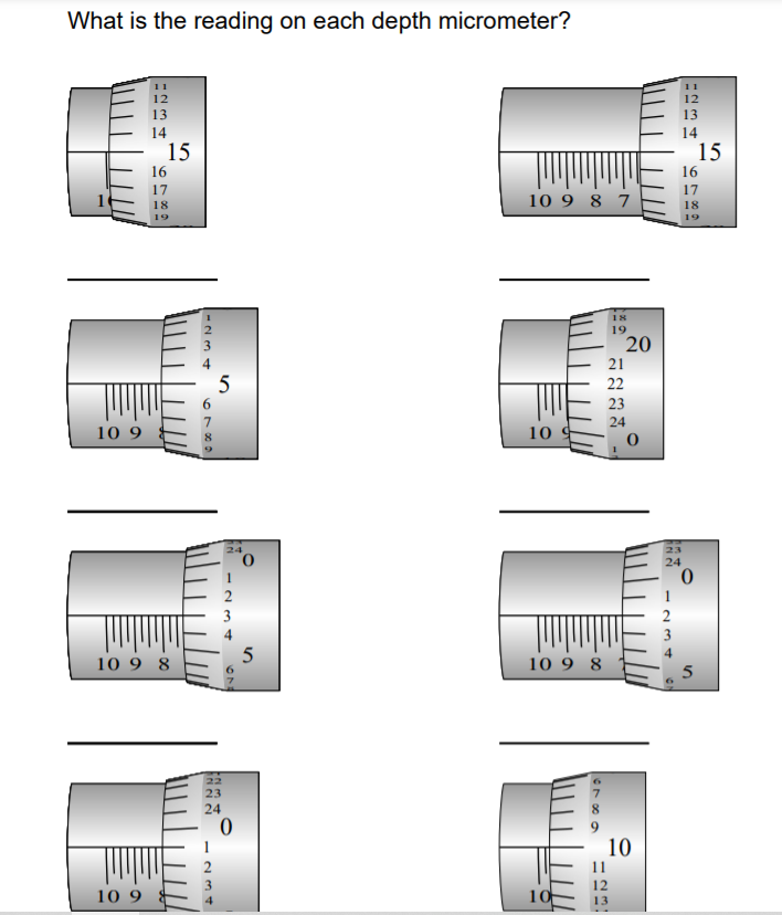 reading a depth micrometer