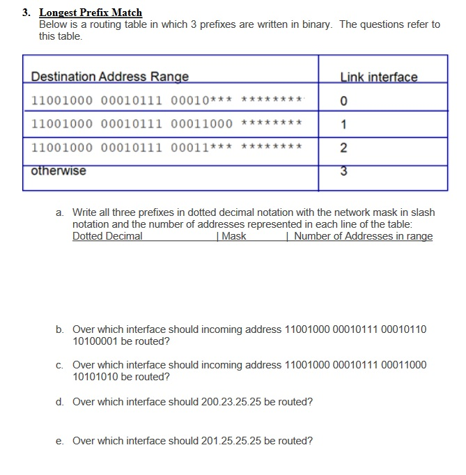 Solved 3. Longest Prefix Match Below Is A Routing Table In | Chegg.com