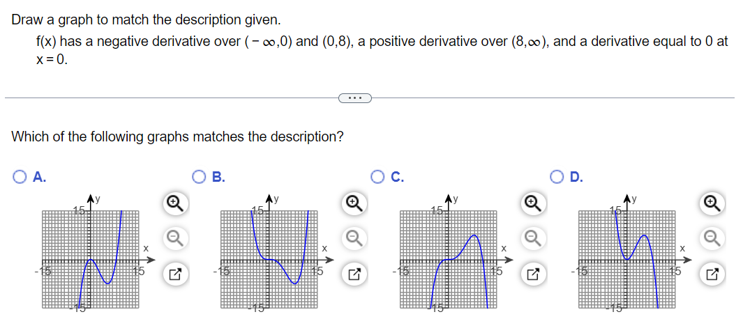 Solved Draw a graph to match the description given. f(x) has | Chegg.com