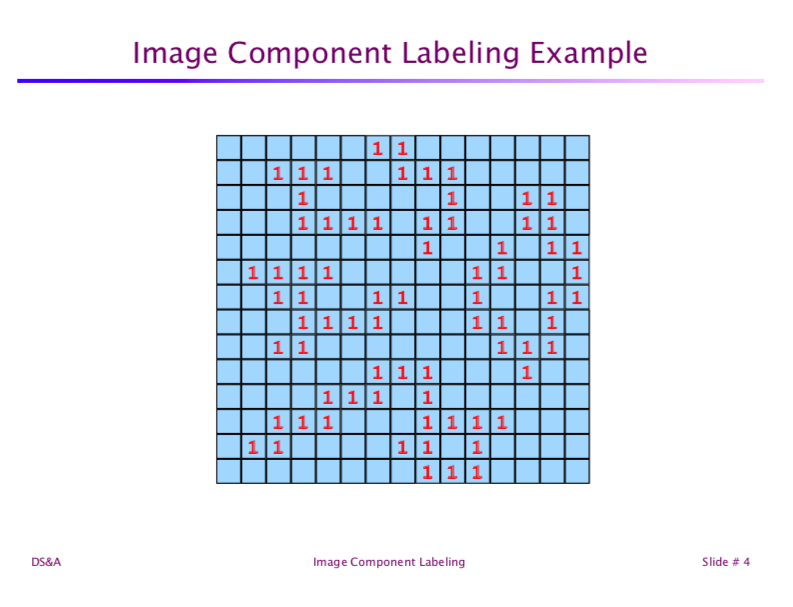- We are required to use a two 2D array as | Chegg.com