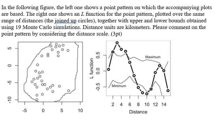 In the following figure, the left one shows a point | Chegg.com