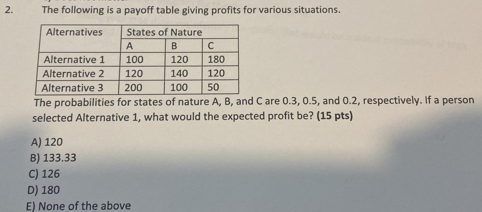 Solved The following is a payoff table giving profits for | Chegg.com
