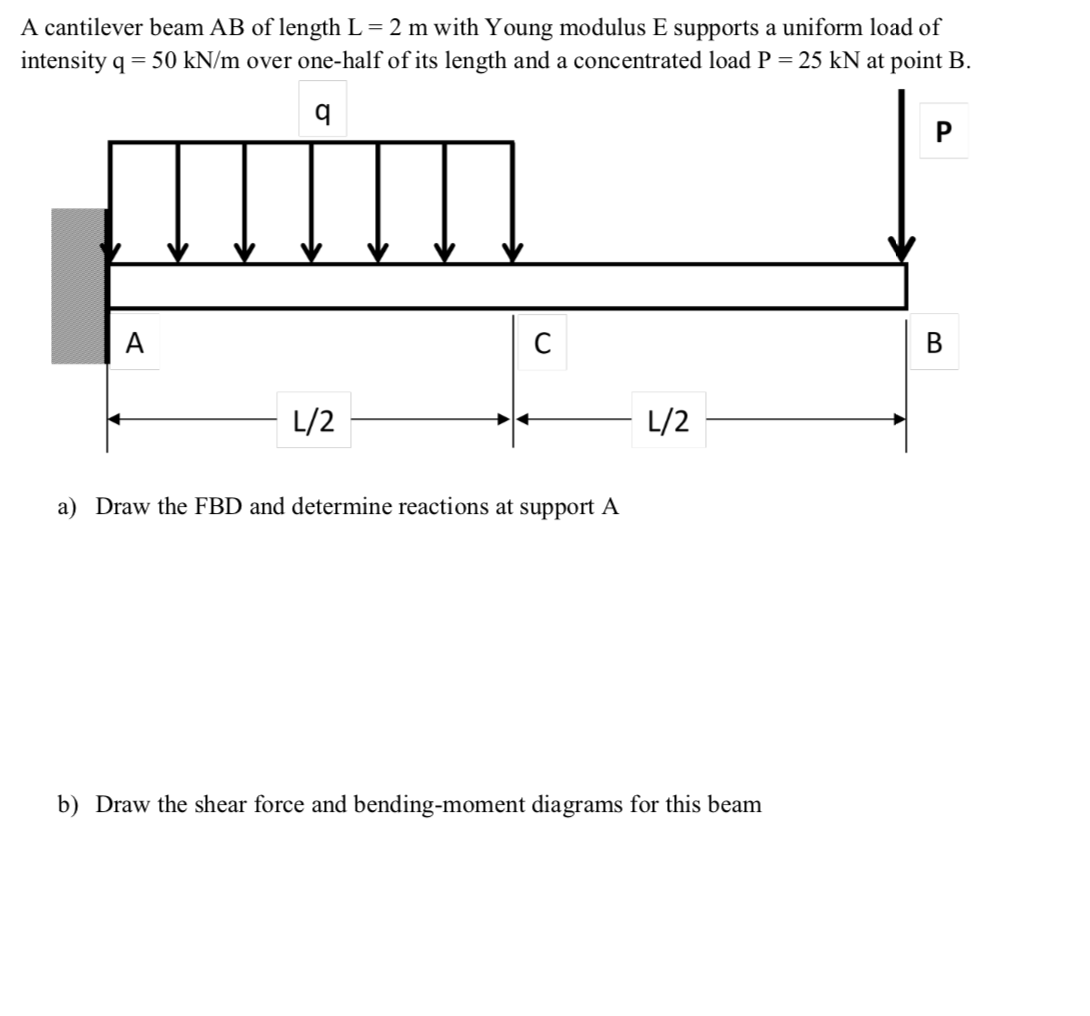 Solved A cantilever beam AB of length L = 2 m with Young | Chegg.com