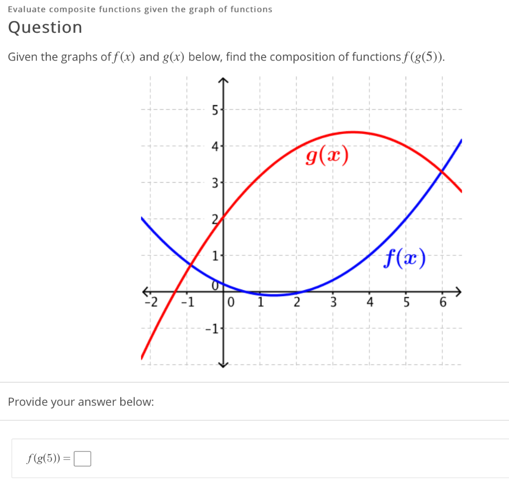 Solved Evaluate composite functions given the graph of | Chegg.com