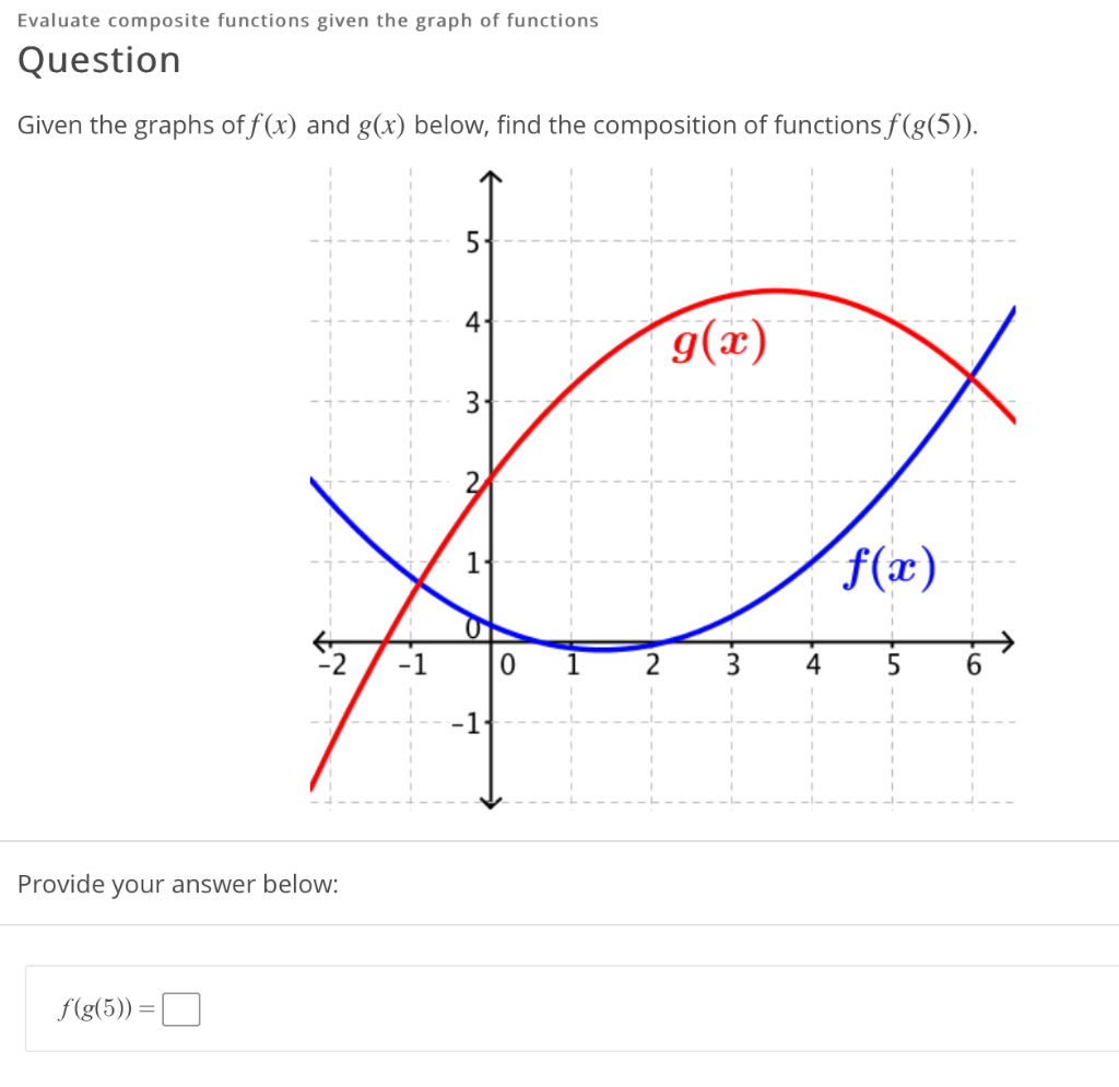 Evaluate Composite Functions Given The Graph Of Chegg Com