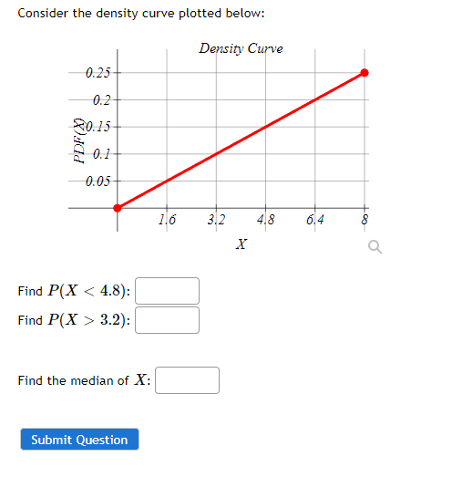 Solved Consider The Density Curve Plotted Below: Find | Chegg.com