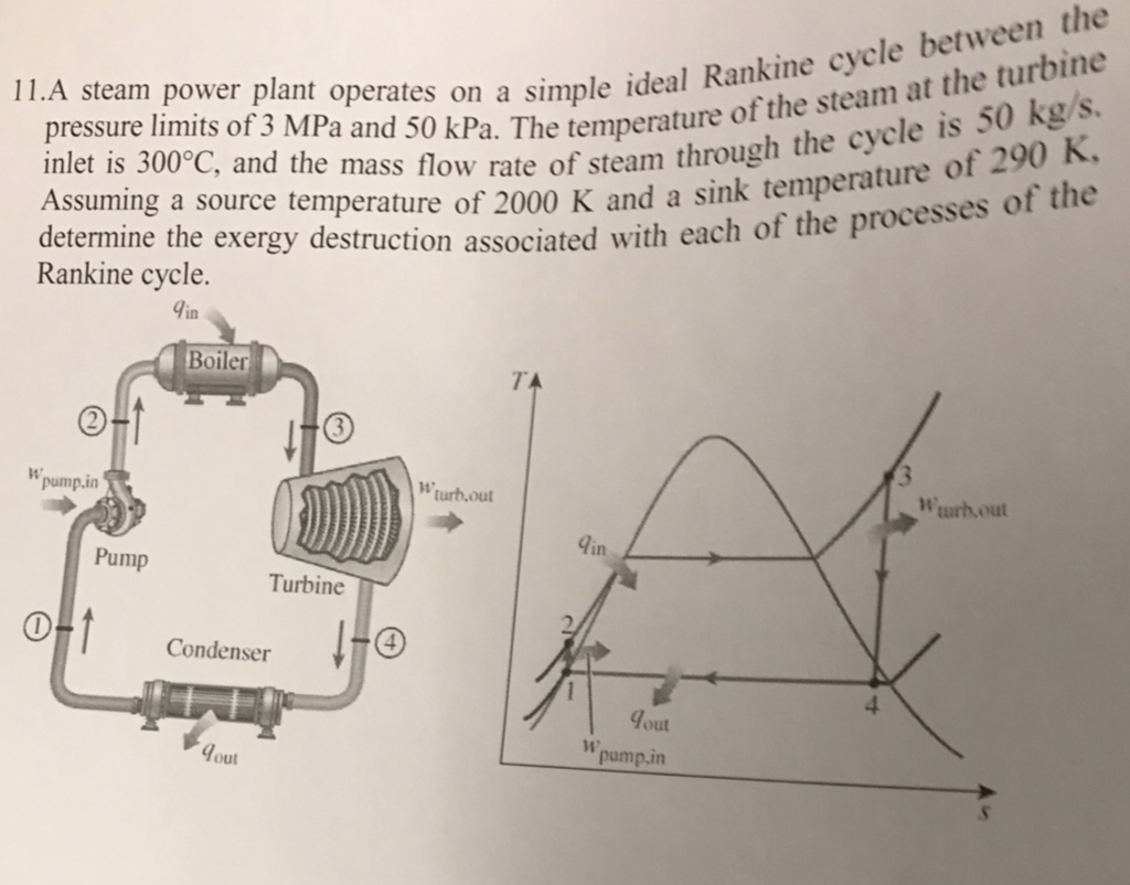 cycle rate 4000