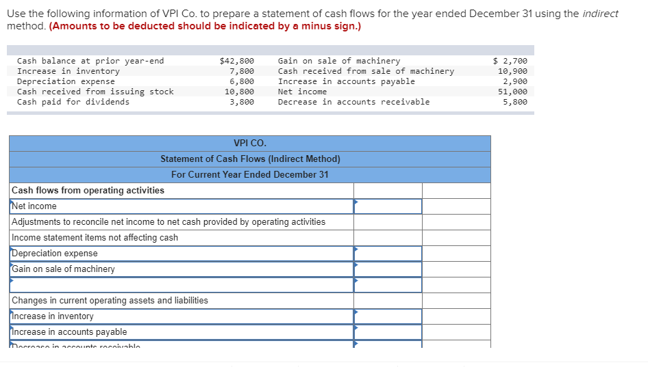 Solved Use the following information of VPI Co. to prepare a