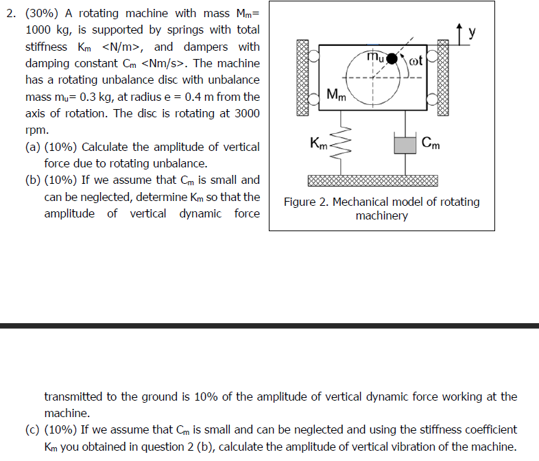 Solved y mu ot Mm 2. (30%) A rotating machine with mass Mm= | Chegg.com