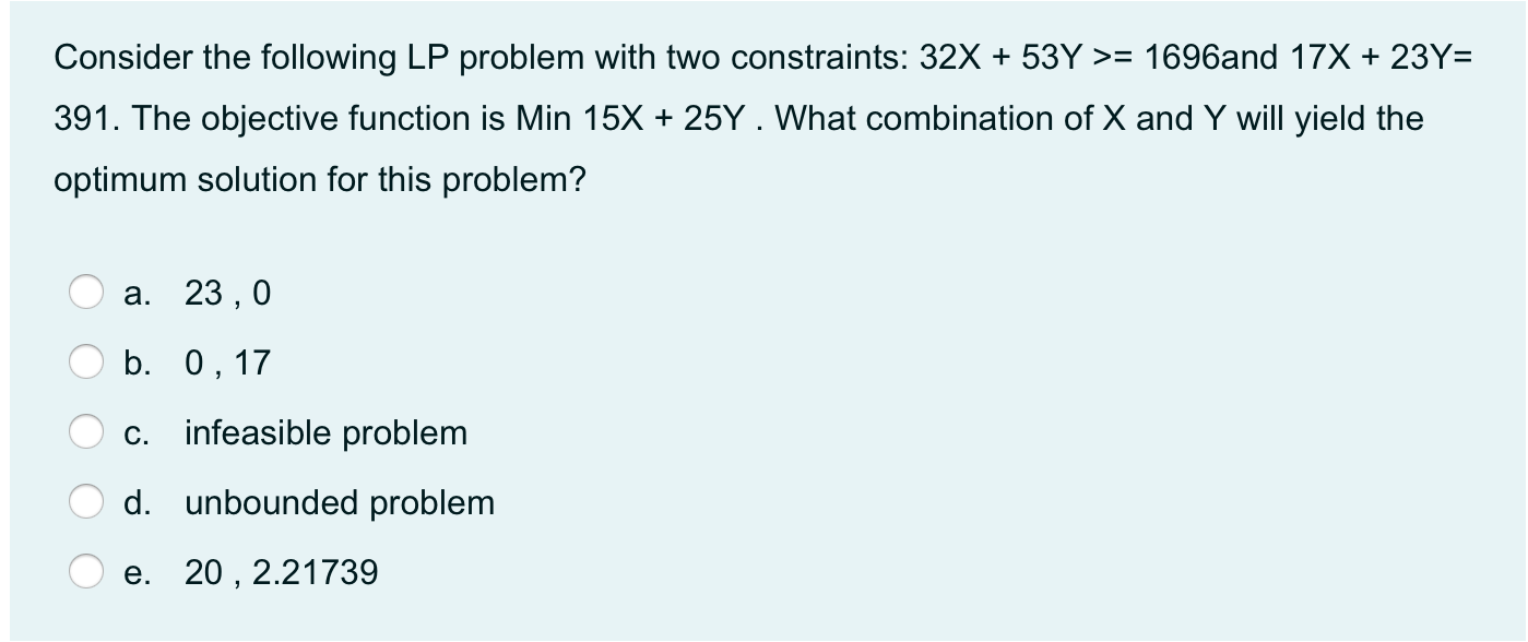 Solved Consider The Following LP Problem With Two | Chegg.com