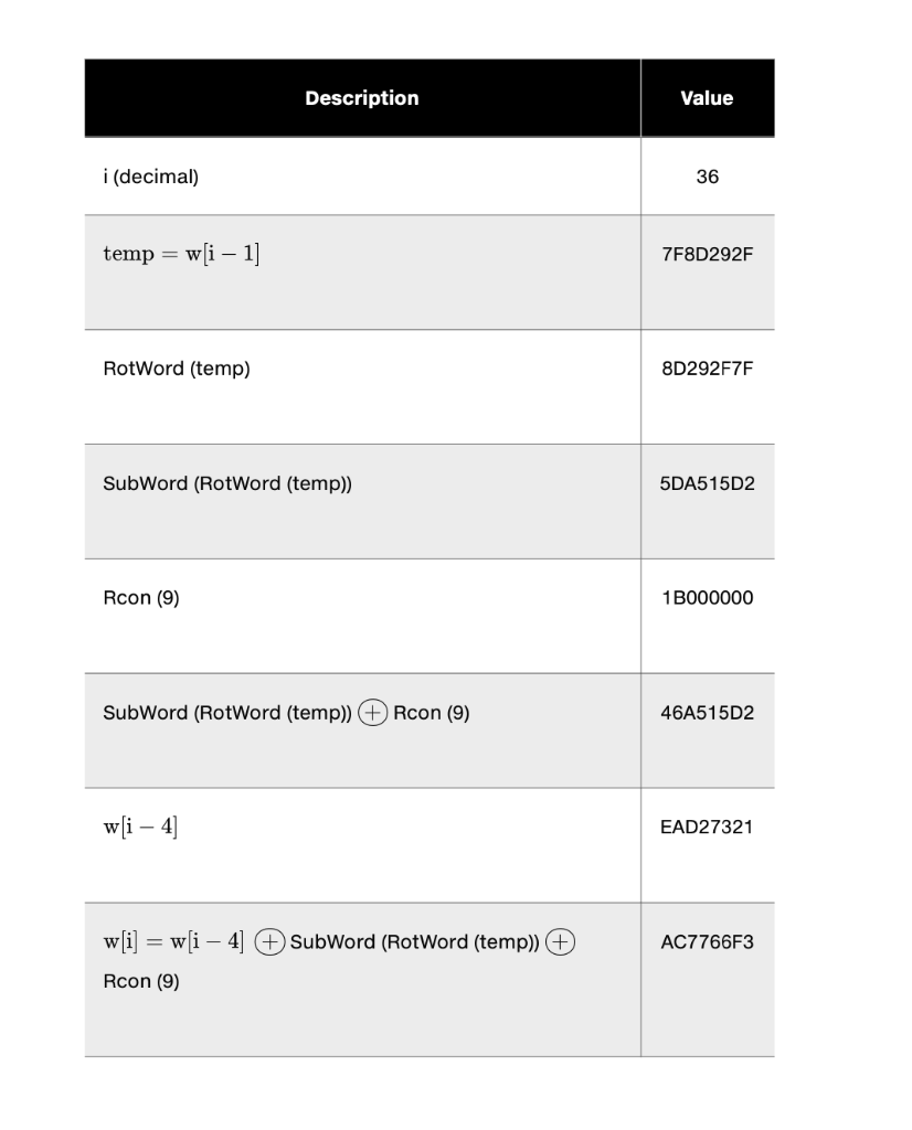 Using the notation given in Table 6.3 in our | Chegg.com
