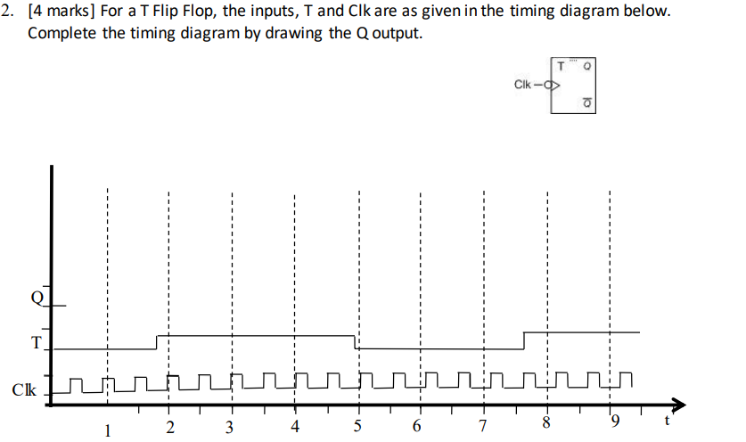 Solved 2. [4 marks] For a T Flip Flop, the inputs, T and Clk | Chegg.com