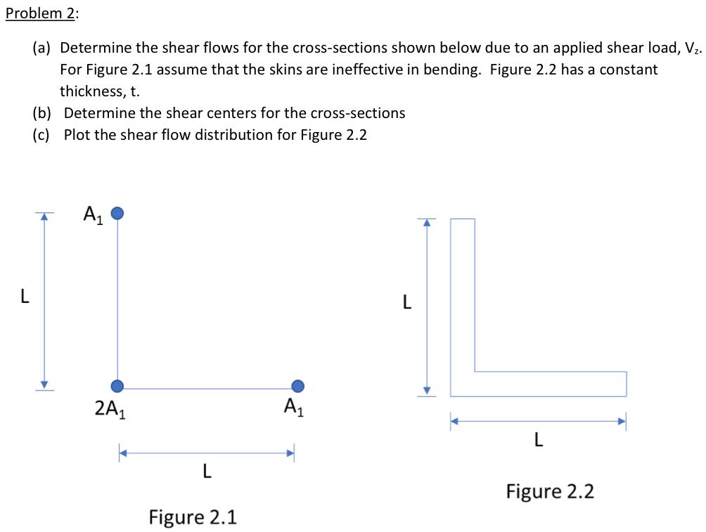 Solved Please do figure 2.1 questions a, b, and c. The | Chegg.com
