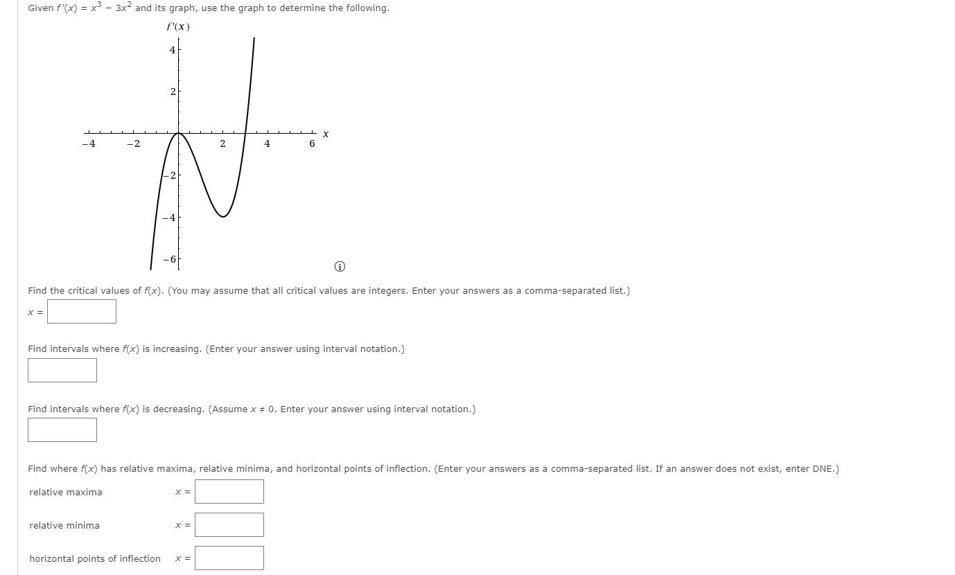 f x )= x2 2x 3 graph