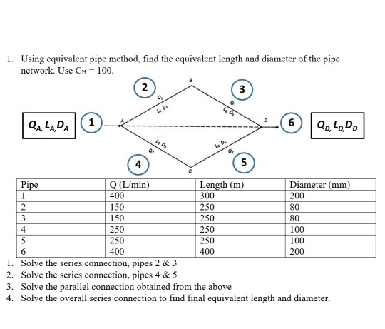 solved-1-using-equivalent-pipe-method-find-the-equivalent-chegg