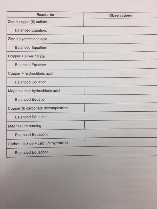 Solved Reactants Observations Zinc +copper(II) sulfate