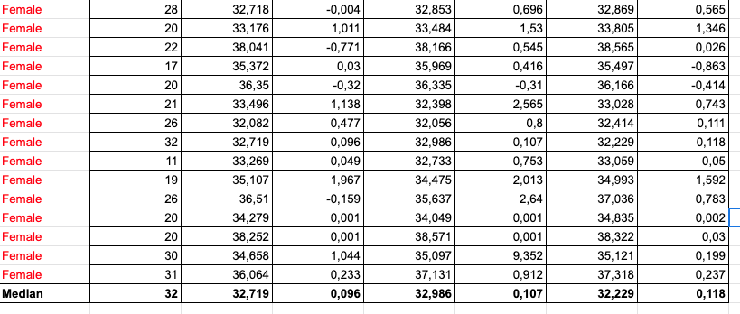 Persons who score as “high” on embarrassability scale | Chegg.com