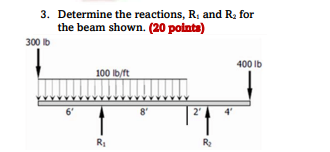 Solved 3. Determine the reactions, R1 and R2 for the beam | Chegg.com