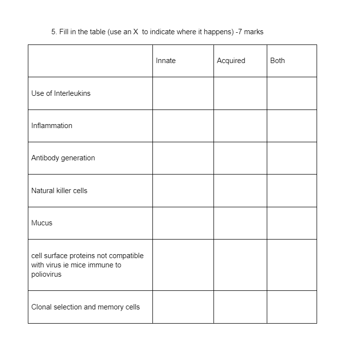 Solved 5 Fill in the table (use an X to indic.ate where it | Chegg.com