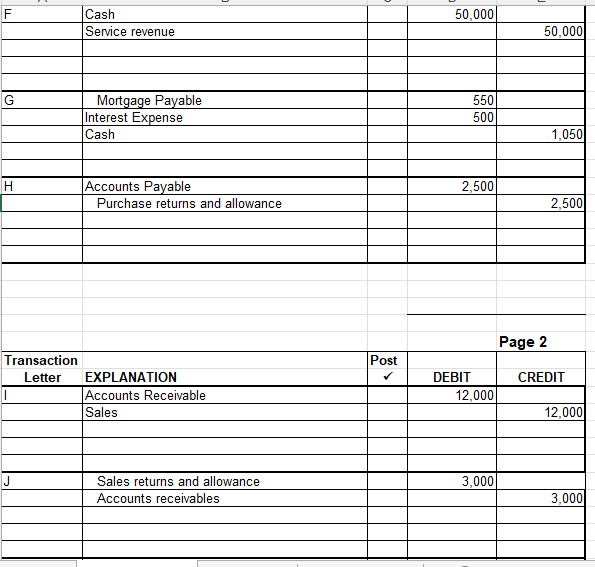 Solved Page 1 Post Transaction Letter A CREDIT EXPLANATION | Chegg.com