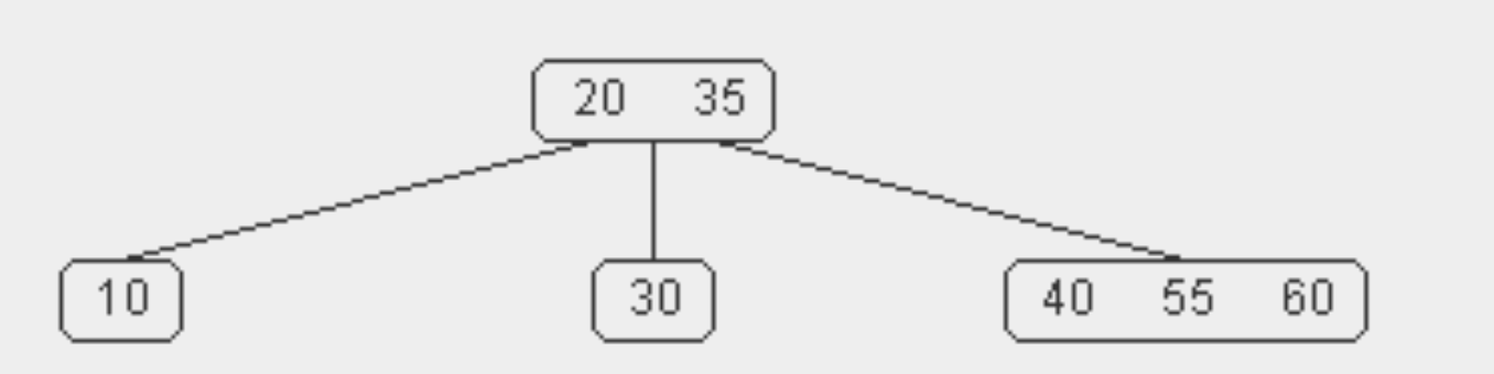 Solved Remove node 35 from this 2-4 tree | Chegg.com