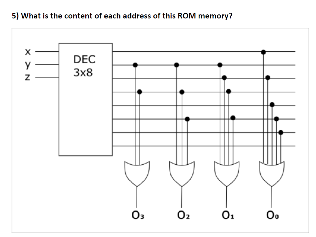 Solved 1) Program 8x4 ROM memory to contain the following