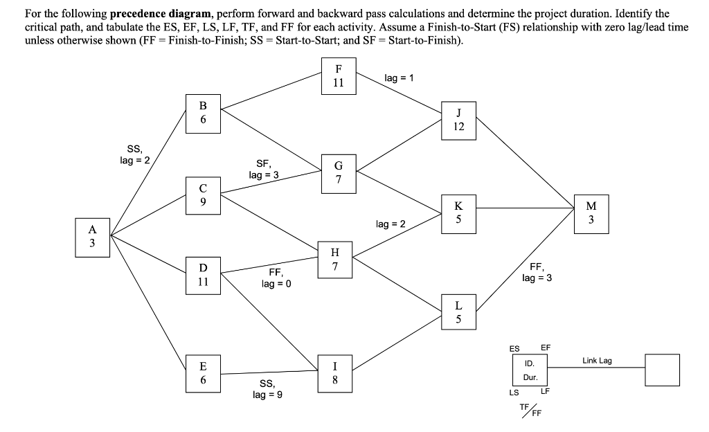 Solved For the following precedence diagram, perform forward | Chegg.com