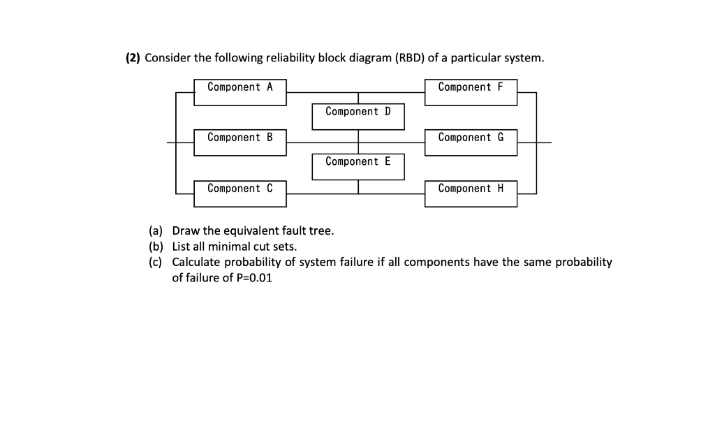 2) Consider The Following Reliability Block Diagram | Chegg.com