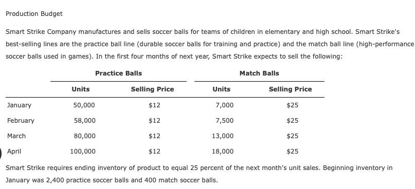 Smart Strike Company manufactures and sells soccer balls for teams of children in elementary and high school. Smart Strikes 