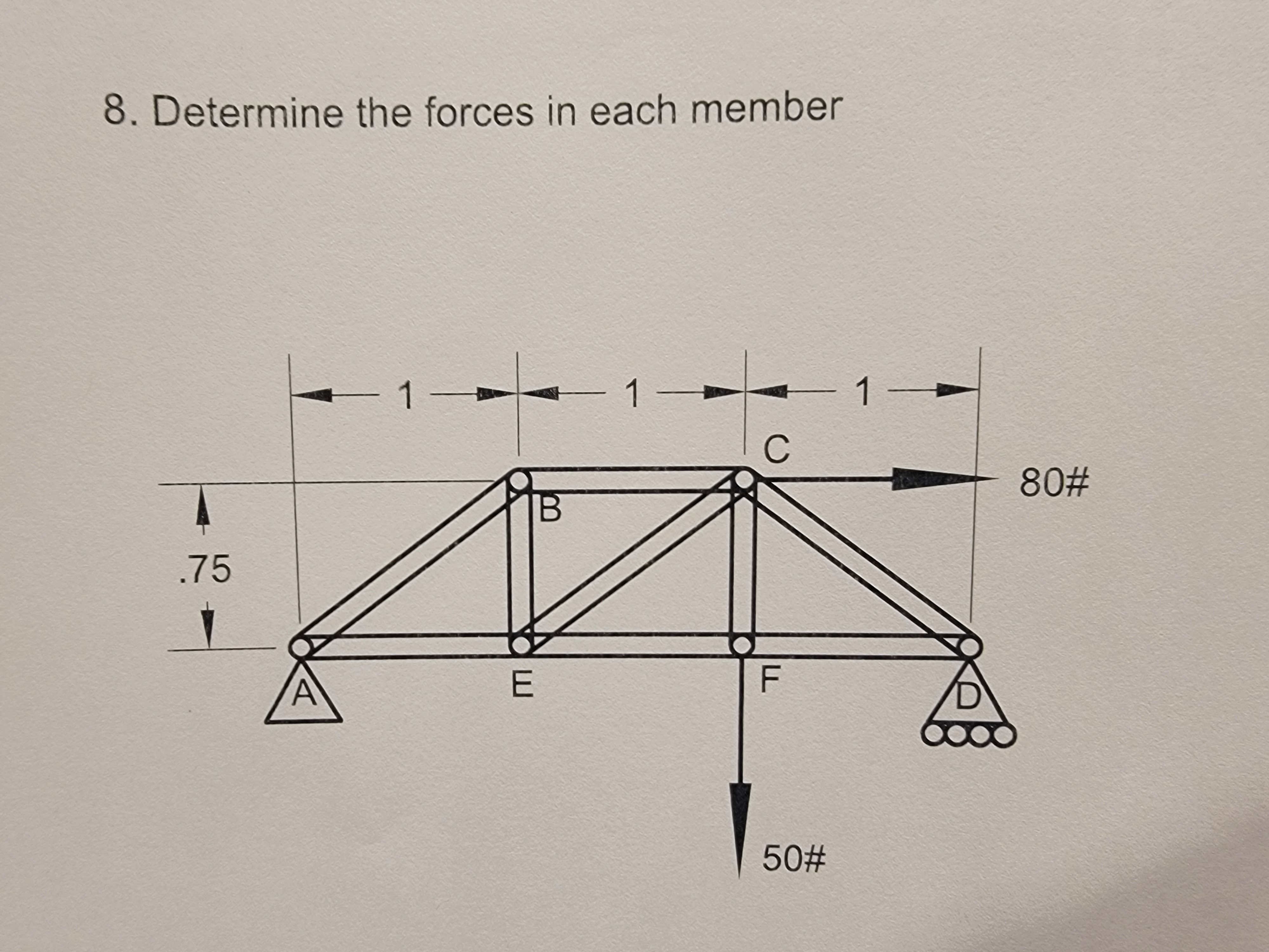 Solved 8. Determine the forces in each member | Chegg.com