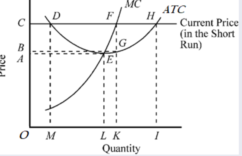 Solved Refer to Figure 22-11. The figure shows the current | Chegg.com