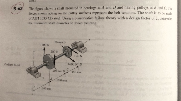 Solved iron 5-63 The figure shows a shaft mounted in | Chegg.com