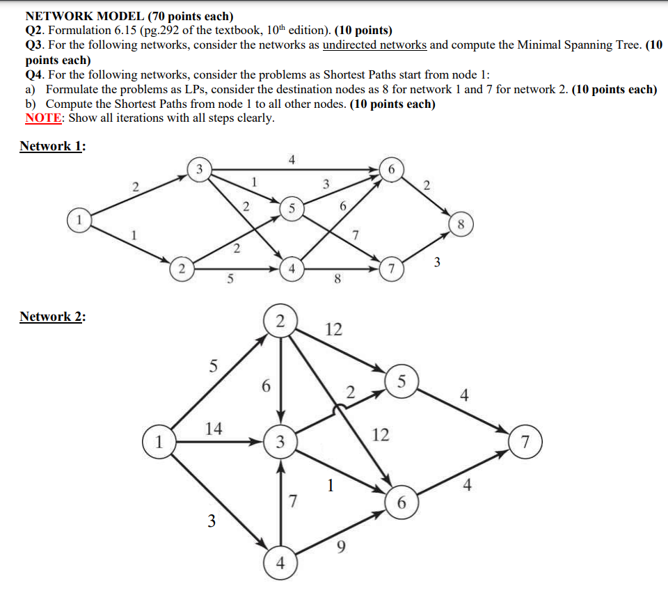 Solved NETWORK MODEL (70 points each) Q2. Formulation 6.15 | Chegg.com