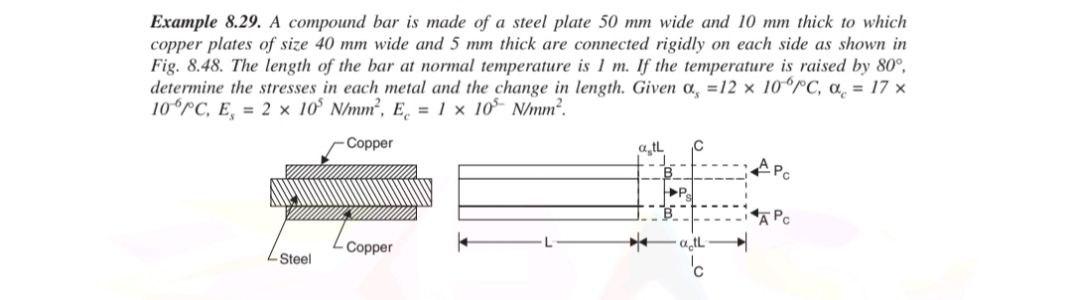 Solved Example 8.29. A compound bar is made of a steel plate | Chegg.com