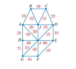 Solved B 18 C с 10 A 52/15 25 D 20 J 55 20 15 35 25 70 Н. E | Chegg.com