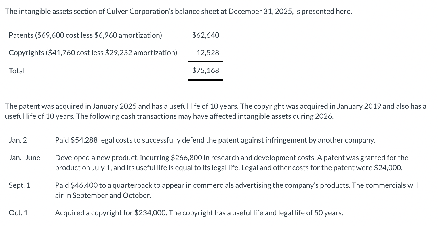 Solved The intangible assets section of Culver Corporation's | Chegg.com