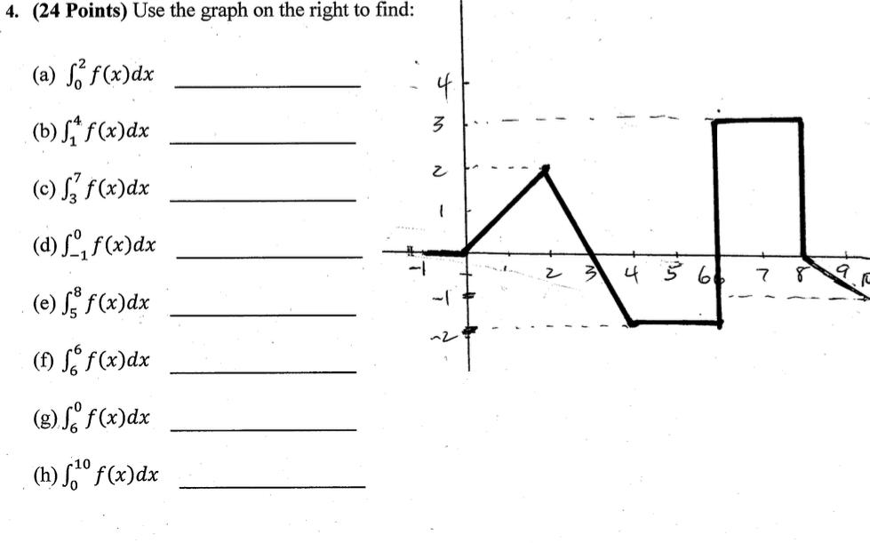 Solved 4 24 Points Use The Graph On The Right To Find 4 Chegg Com