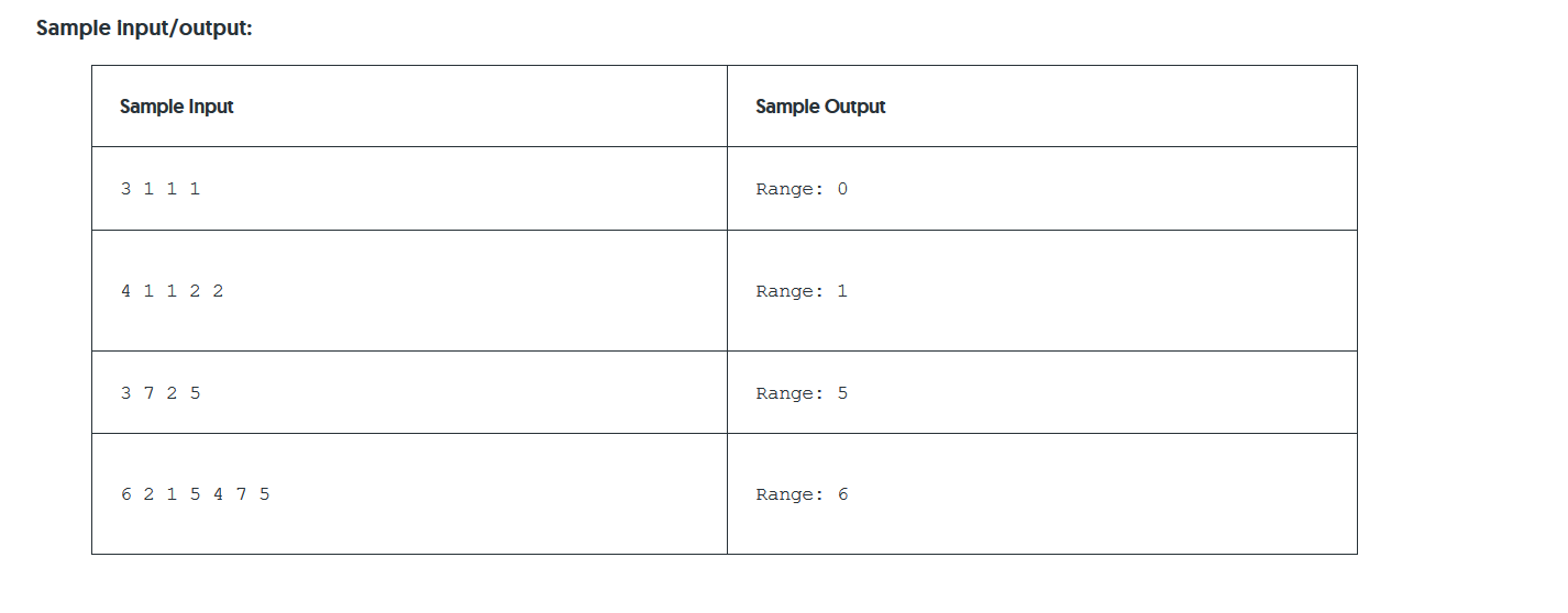Sample input/output: Sample Input Sample Output 3 1 1 1 Range: 0 4 1 1 2 2 Range: 1 372 5 Range: 5 6 2 1 5 4 7 5 Range: 6
